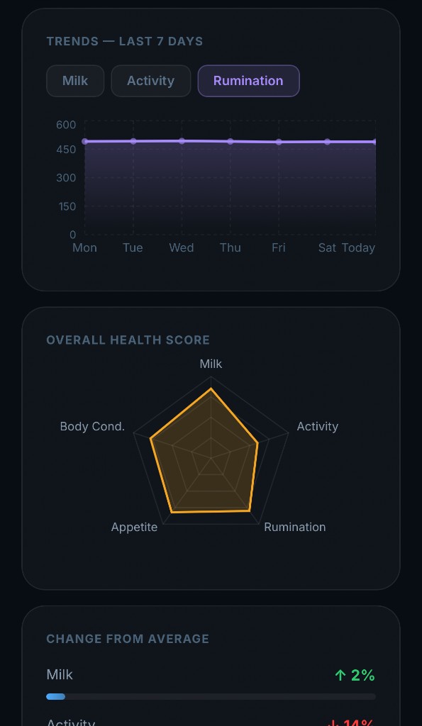 Private analytics platform screenshot